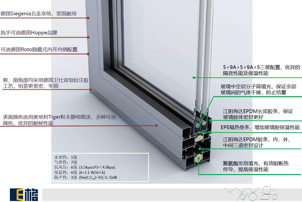 e格系统门窗es70下悬窗隔音系列